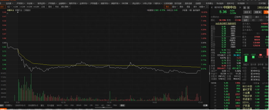 千亿大白马中国中冶一度跌停 股民炸锅：“昨天进来的，被埋了”