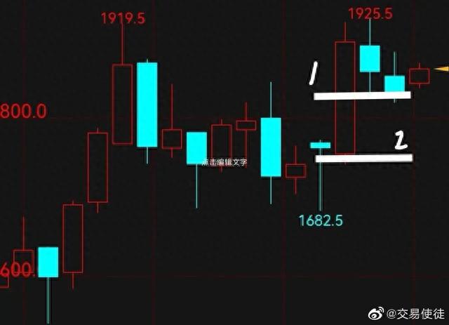 如何寻找支撑压力位置