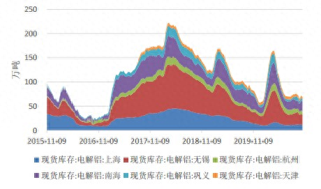 铝价期现齐升 机构表示拐点将至！这些个股大有机会