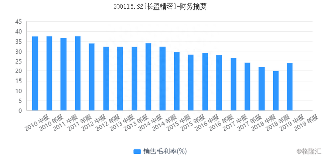 年内股价大涨逾一倍，“富士康第二”长盈精密5G时代能否长盈