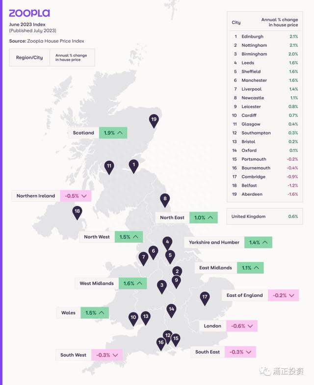 英国权威房地产网站Zoopla—2023年7月房价指数报告深度解析