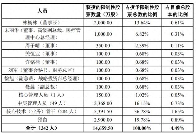 新里程破产重整后的新动作：向控股股东定增近7亿元，股权激励向董事长授2000万股