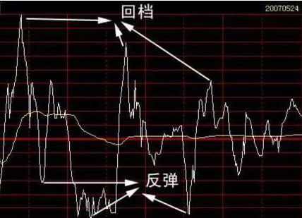 看懂史上最全分时图战法图，不用跟庄散户也能赚钱，再也不用看庄家的脸色