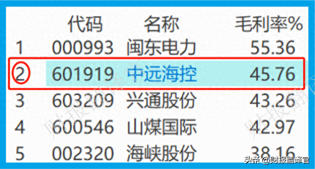 中国海运第一股，集装箱吞吐量世界第1,证金公司持股，市盈率仅2倍