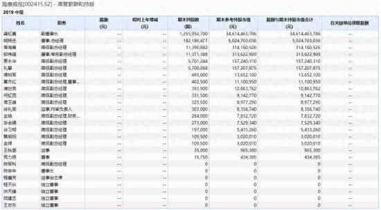 老板私发红包违规海康威视两董事被调查 股价大跌