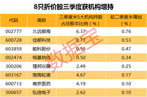 「员工折扣清单」比员工“内部价”还便宜的股票，机构已下单这几股