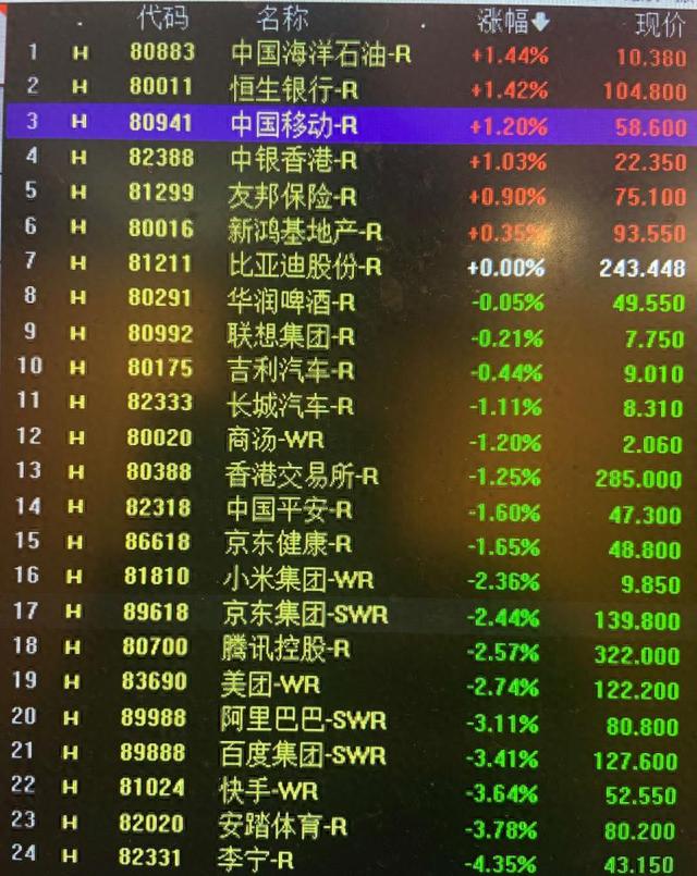 今起腾讯、阿里、美团等24只港股可用人民币购买