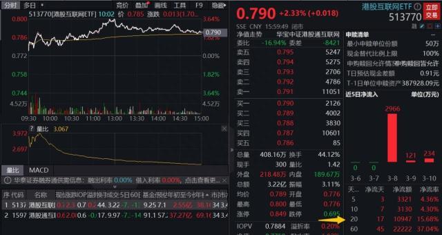 万亿大象连续起舞再摸新高，大数据、数字经济概念掀涨停潮，港股互联网大幅回暖！