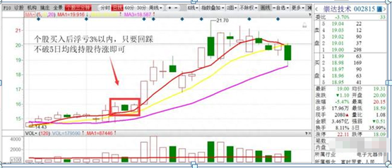 为什么越补仓，股价越往下跌多数散户都“死在补仓”上了，原来这些技巧都不懂，难怪只能做接盘侠