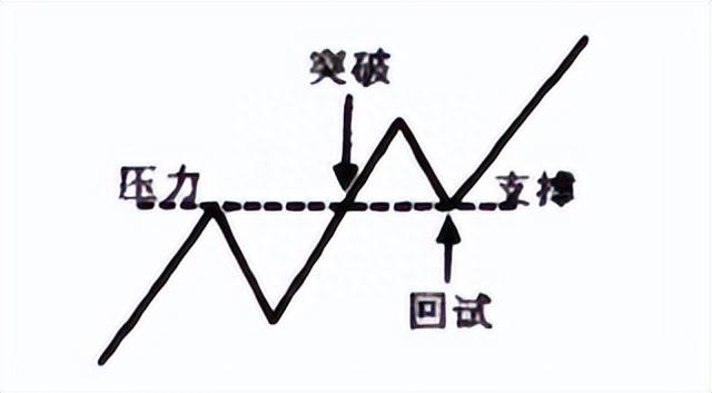 简单的事情重复做：上涨突破的确认用这两招就够了，简单却很赚钱