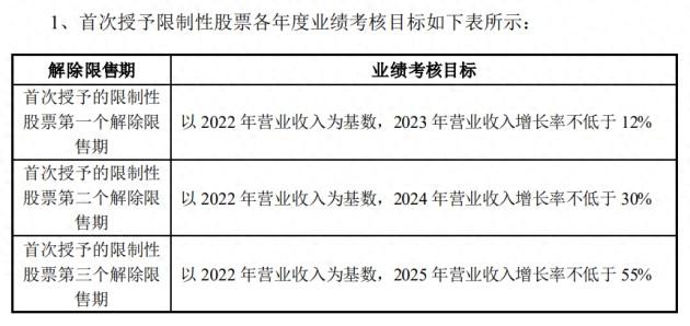 新里程破产重整后的新动作：向控股股东定增近7亿元，股权激励向董事长授2000万股