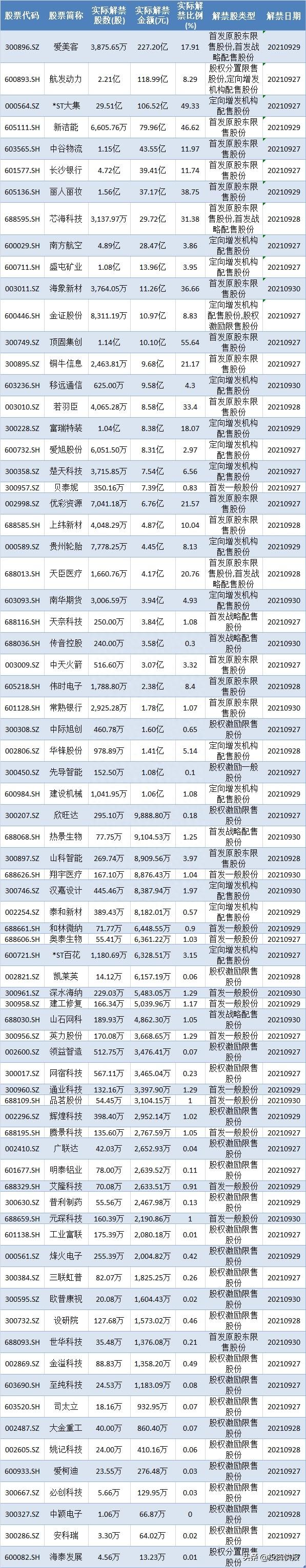 股民小心别踩雷！节前这13股马上迎来大规模解禁，有你的股吗（附名单）