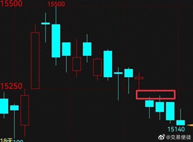 如何寻找支撑压力位置