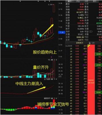 中国股市：手中股票一旦出现“钓鱼线”，说明主力正在出货，股民无论如何立马清仓