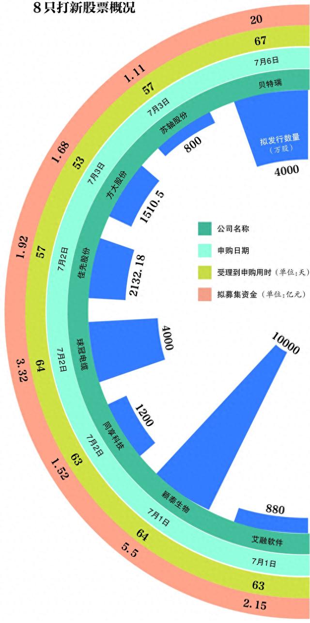 5问新三板打新：申购有何不同，个人怎样参与，收益几何