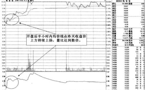 高手技术分析，量比与分时均价线的组合，值得看十次！