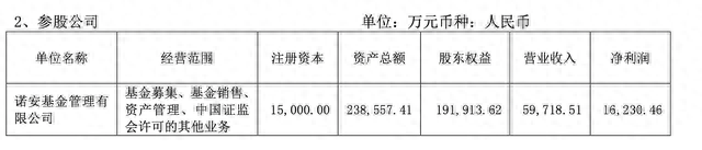 十家公募上半年净利润出炉：华夏暂时领先，东吴、兴银基金降逾三成