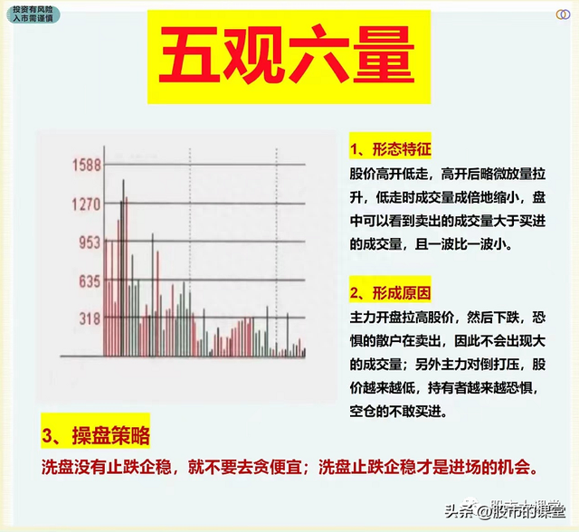 学会干货知识-炒股中成交量就是实打实的买卖，核心关键重点！