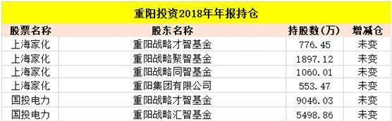 高毅、重阳、淡水泉等私募最新重仓股曝光