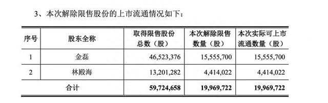 “东北茅台”长春高新罕见跌停，暴跌前日金磊折价“出逃”近20亿元，生长激素“双雄”大跌或因集采传闻