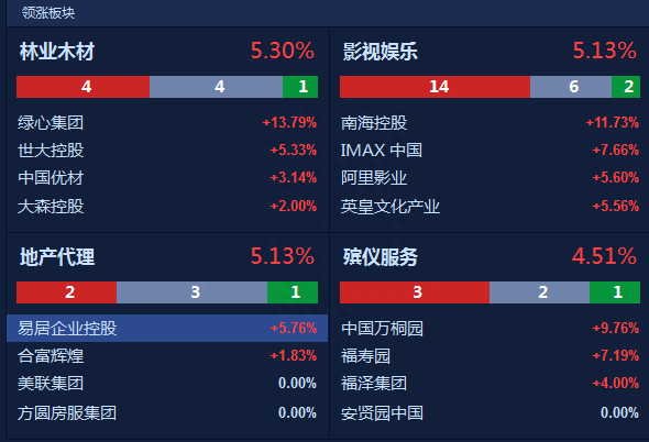 2018年港股收官：全年跌13.7% 跌幅创7年最大