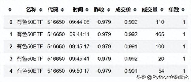 「qstock开源了」数据篇之行情交易数据