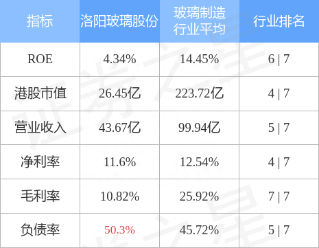 洛阳玻璃股份(01108.HK)：中建材（合肥）新能源太阳能装备用光伏电池封装材料项目点火