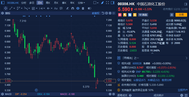 2018年港股收官：全年跌13.7% 跌幅创7年最大