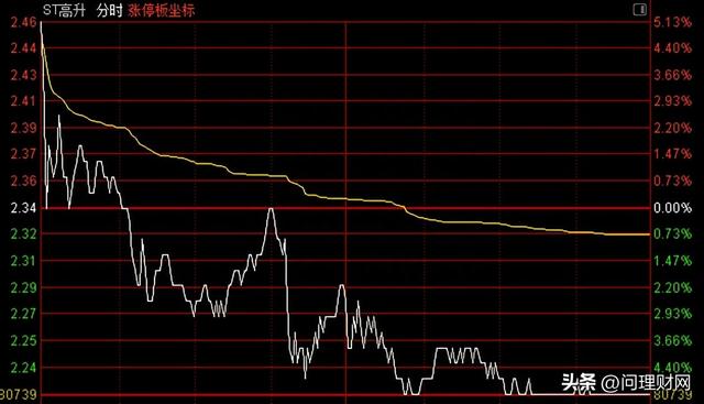 跳水了！股价上演“天地板”：有山顶买的吗