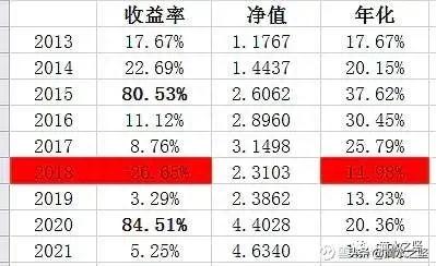 不进股市，没有亏损的危险，但会有一辈子贫困的危险