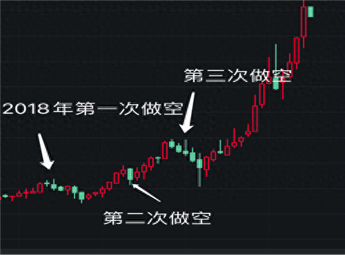 安踏“打脸”浑水、杀人鲸和GMT，股价狂涨300%