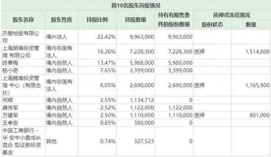 老板私发红包违规海康威视两董事被调查 股价大跌