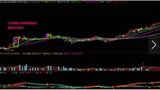 一个操盘手的讲述：如何预知持有个股有无主力入驻这一文终于讲透了