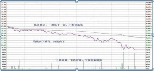 股票深套10万，还有20万资金，现在怎么处理是“越跌越买”还是“马上清仓”原来这样操作可以回本