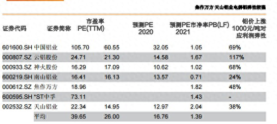 铝价期现齐升 机构表示拐点将至！这些个股大有机会