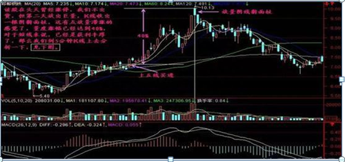 3年从亏损80万到盈利680万，我只坚持：涨停不出货，出货不涨停，几乎捕捉到所有的涨停股