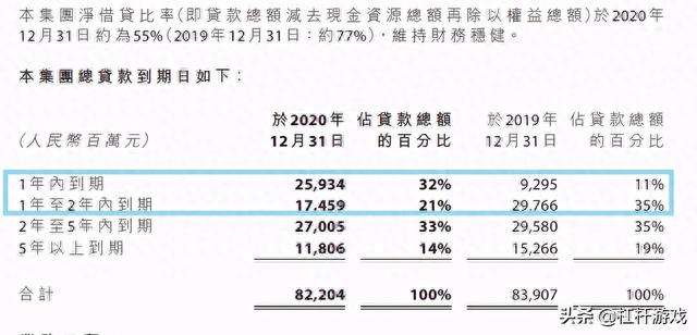 增收不增利，股价走低，债务承压！远洋集团还能远洋吗