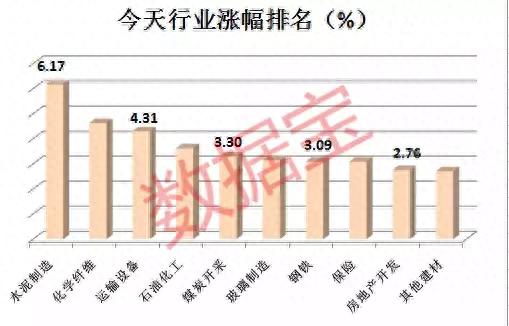 这些股票突破几年前的历史高位