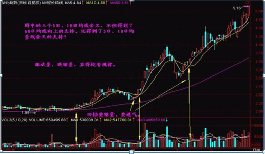 终于有A股高手发声了：假如这是第六次牛市，1.9亿股民最后的结局是怎样的那么现在大盘是怎么阶段