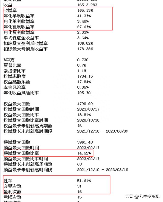 注意！半导体出现卖出信号。信号如何实现年化27%收益