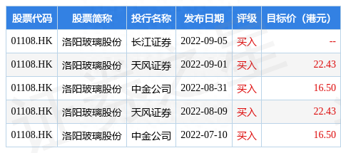 洛阳玻璃股份(01108.HK)：中建材（合肥）新能源太阳能装备用光伏电池封装材料项目点火