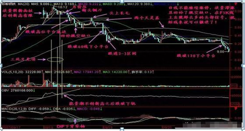 3年从亏损80万到盈利680万，我只坚持：涨停不出货，出货不涨停，几乎捕捉到所有的涨停股