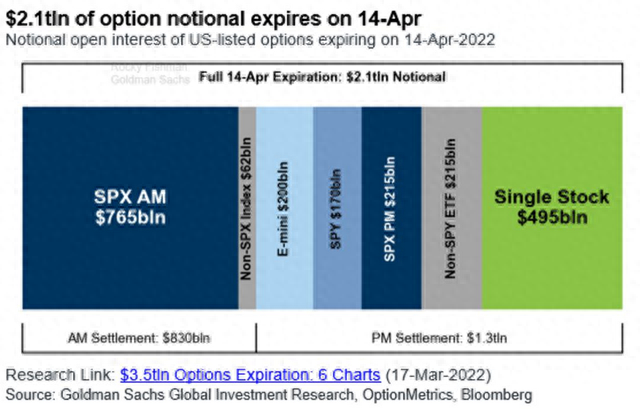 2万亿美元期权即将到期！今夜美股不平静