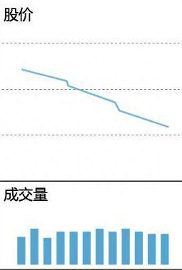 历经千万次的实盘验证：一旦个股”成交量“出现这些信号，后续百分百出现拉升行情