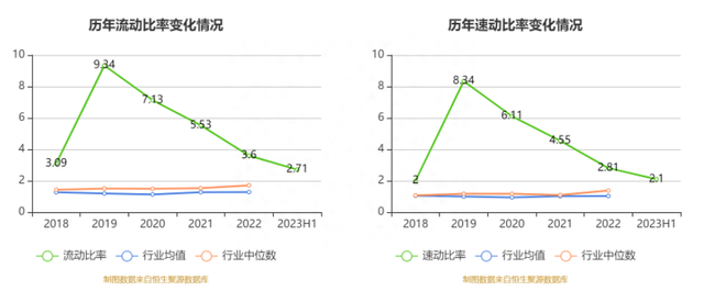 八亿时空：2023年上半年净利润5369.78万元 同比下降57.94%