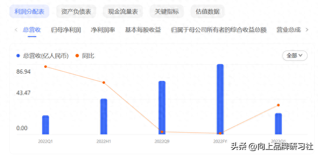 760元／粒，涨价后的片仔癀市场能接受吗