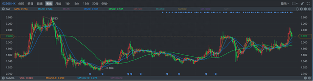 在一个10万亿的市场面前 优源的发展机会在哪里