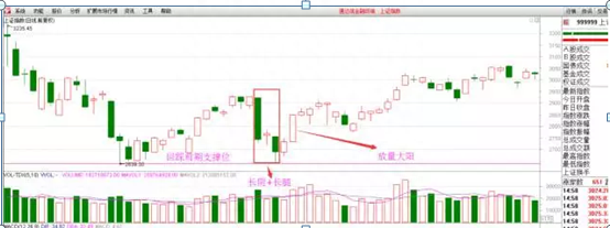 注意！出现这个信号预示涨停！学到即是赚到