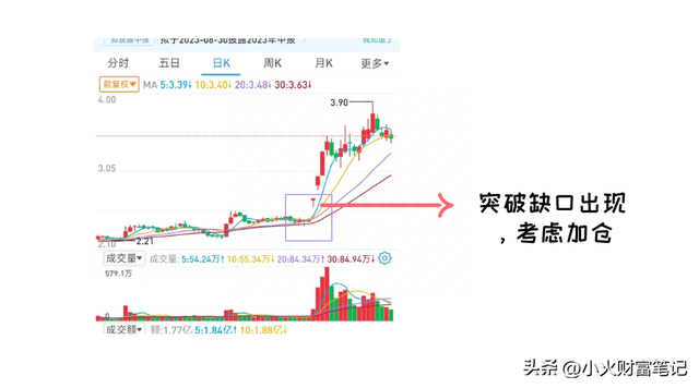 三分钟教你读懂股价缺口的不同形态及买卖方法