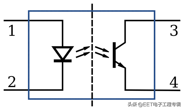 从光耦到数字隔离器的“国产替代”之路